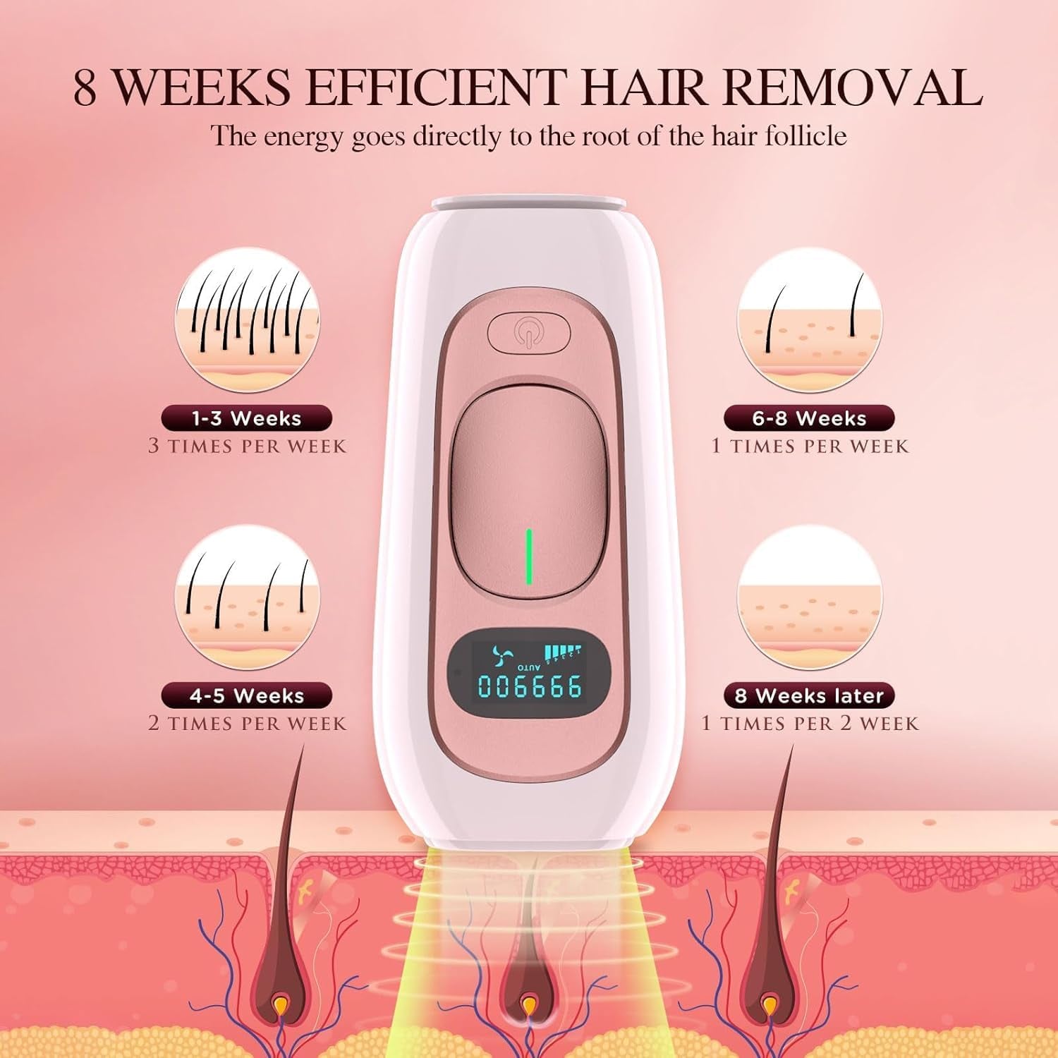 Laser Hair Removal for Women and Men Permanent IPL Hair Removal Device Upgraded to 999,900 Flashes Painless for Facial Legs Arms Bikini Whole Body Use