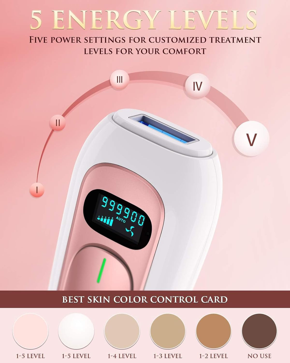 Laser Hair Removal for Women and Men Permanent IPL Hair Removal Device Upgraded to 999,900 Flashes Painless for Facial Legs Arms Bikini Whole Body Use